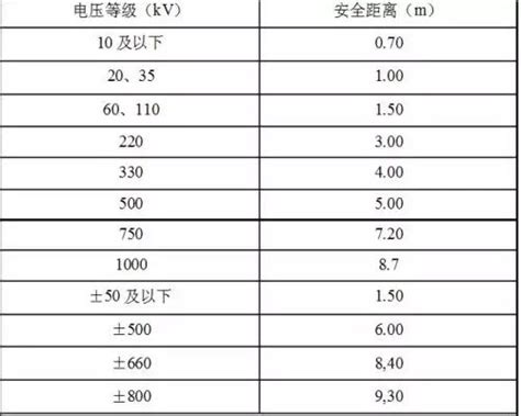 高壓電塔安全距離 12個時辰表